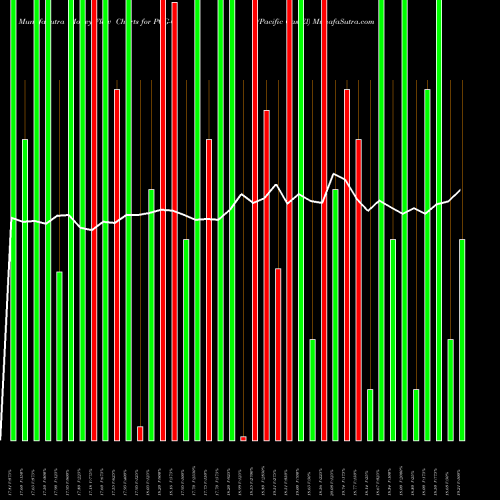 Money Flow charts share PCG-G Pacific Gas El AMEX Stock exchange 