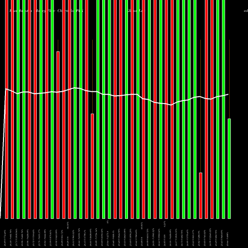 Money Flow charts share PEX Global Listed Private Proshares AMEX Stock exchange 
