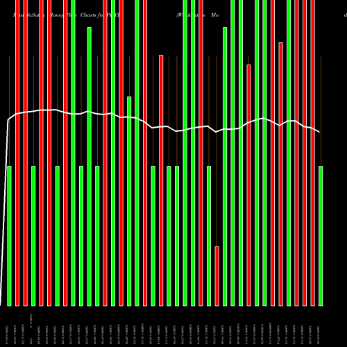 Money Flow charts share PLAT Wisdomtree Modern Tech Platforms Fund AMEX Stock exchange 