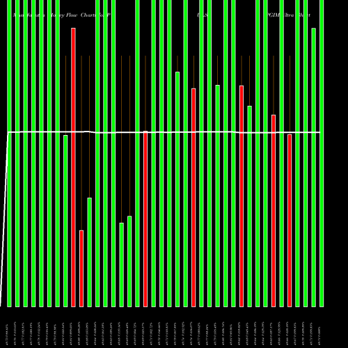 Money Flow charts share PULS PGIM Ultra Short Bond ETF AMEX Stock exchange 
