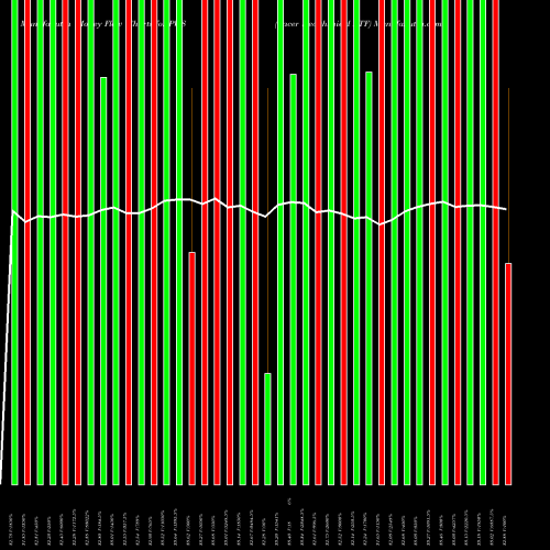 Money Flow charts share PWS Pacer Wealthshield ETF AMEX Stock exchange 