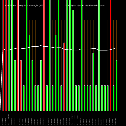 Money Flow charts share QJPN MSCI Japan Quality Mix AMEX Stock exchange 
