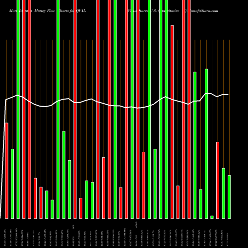 Money Flow charts share QVAL Valueshares U.S. Quantitative V AMEX Stock exchange 