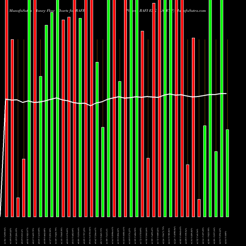 Money Flow charts share RAFE Pimco RAFI ESG U.S. ETF AMEX Stock exchange 