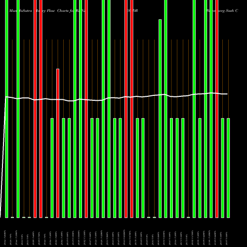 Money Flow charts share RBND SPDR Bloomberg Sasb Corporate Bond ESG Select Et AMEX Stock exchange 