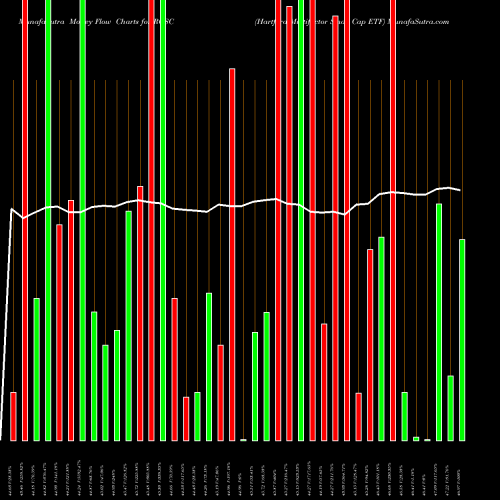 Money Flow charts share ROSC Hartford Multifactor Small Cap ETF AMEX Stock exchange 