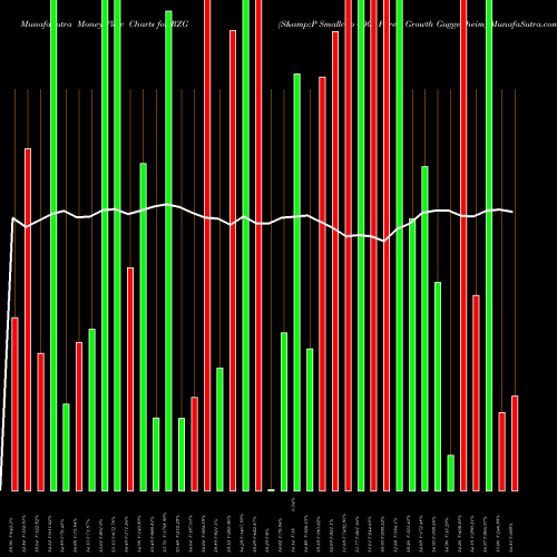Money Flow charts share RZG S&P Smallcap 600 Pure Growth Guggenheim AMEX Stock exchange 