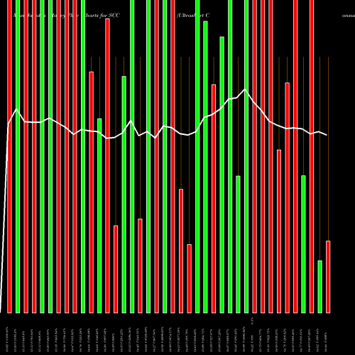 Money Flow charts share SCC Ultrashort Consumer Services Proshares AMEX Stock exchange 