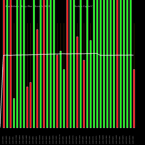 Money Flow charts share SCCB Sachem Capital Corp AMEX Stock exchange 