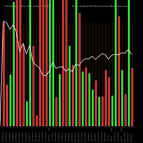 Money Flow charts share SCIF India Smallcap ETF Market Vectors AMEX Stock exchange 