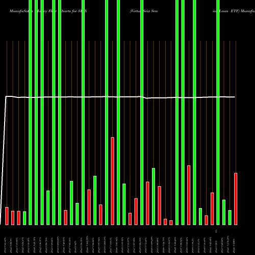 Money Flow charts share SEIX Virtus Seix Senior Loan ETF AMEX Stock exchange 