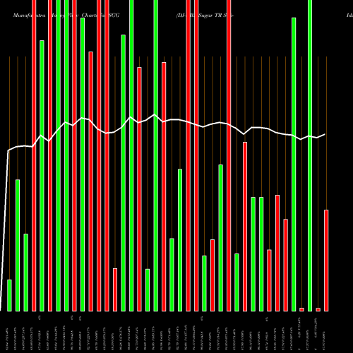 Money Flow charts share SGG DJ-UBS Sugar TR Sub-Idx ETN Ipath AMEX Stock exchange 