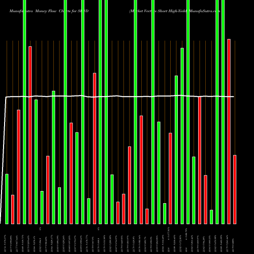 Money Flow charts share SHYD Market Vectors Short High-Yield AMEX Stock exchange 