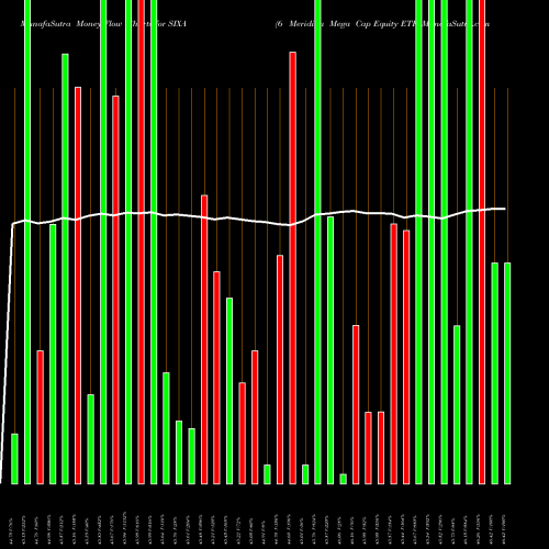 Money Flow charts share SIXA 6 Meridian Mega Cap Equity ETF AMEX Stock exchange 