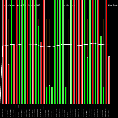 Money Flow charts share SIXL 6 Meridian Low Beta Equity Strategy ETF AMEX Stock exchange 