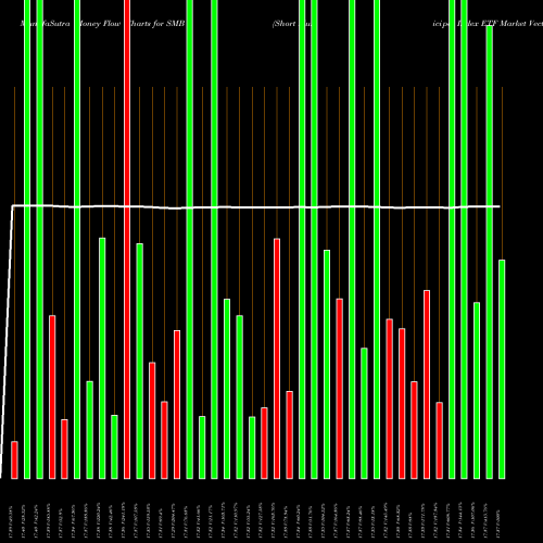 Money Flow charts share SMB Short Municipal Index ETF Market Vectors AMEX Stock exchange 
