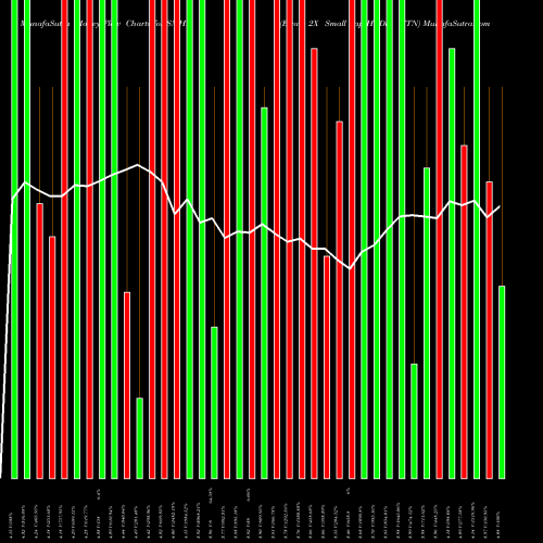 Money Flow charts share SMHB Etracs 2X Small Cap HI Div ETN AMEX Stock exchange 