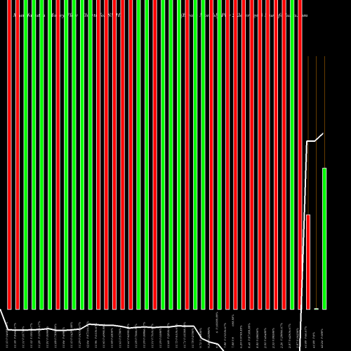 Money Flow charts share SMHD Etracs Monthly Pay 2Xleveraged AMEX Stock exchange 