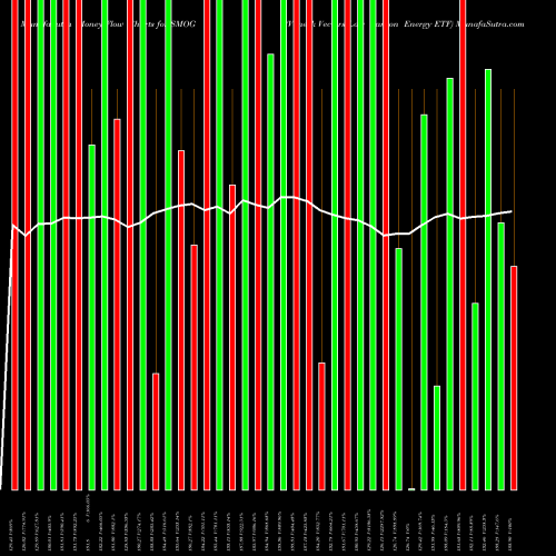 Money Flow charts share SMOG Vaneck Vectors Low Carbon Energy ETF AMEX Stock exchange 