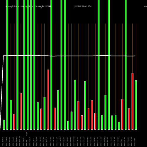 Money Flow charts share SPSB SPDR Short Term Corporate Bond Portfolio ETF AMEX Stock exchange 