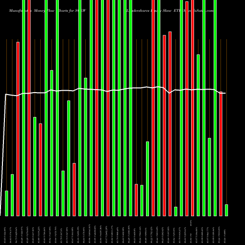 Money Flow charts share SQEW Leadershares Equity Skew ETF AMEX Stock exchange 