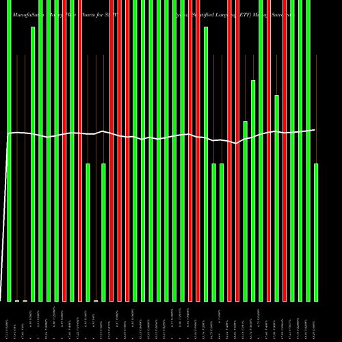 Money Flow charts share SSPY Syntax Stratified Largecap ETF AMEX Stock exchange 