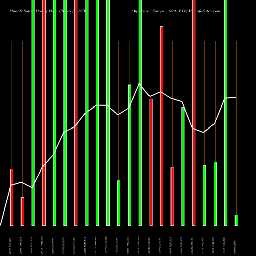 Money Flow charts share STXX Alps Stoxx Europe 600 ETF AMEX Stock exchange 