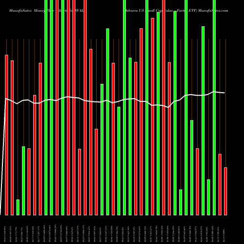 Money Flow charts share SVAL Ishares US Small Cap Value Factor ETF AMEX Stock exchange 