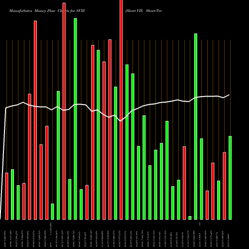 Money Flow charts share SVXY Short VIX Short-Term Fut ETF Proshares AMEX Stock exchange 