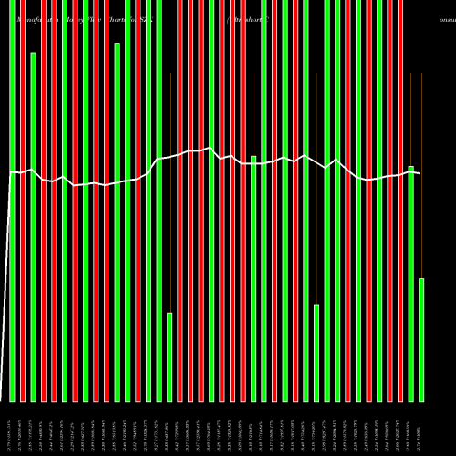Money Flow charts share SZK Ultrashort Consumer Goods Proshares AMEX Stock exchange 