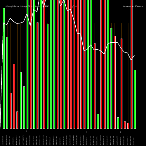 Money Flow charts share TIK Tel-Instrument Electronics AMEX Stock exchange 