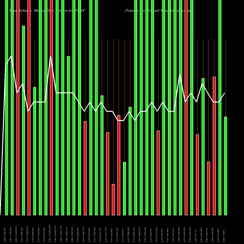 Money Flow charts share TKAT Takung Art CO Ltd AMEX Stock exchange 