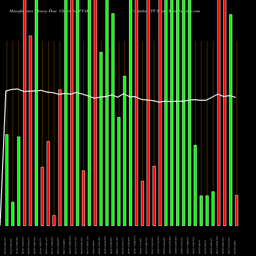Money Flow charts share TTAI Trimtabs ETF Trust AMEX Stock exchange 