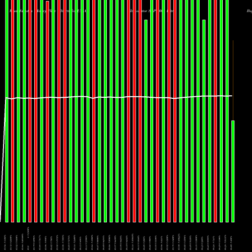 Money Flow charts share UMAY Innovator S&P 500 Ultra Buffer ETF May AMEX Stock exchange 