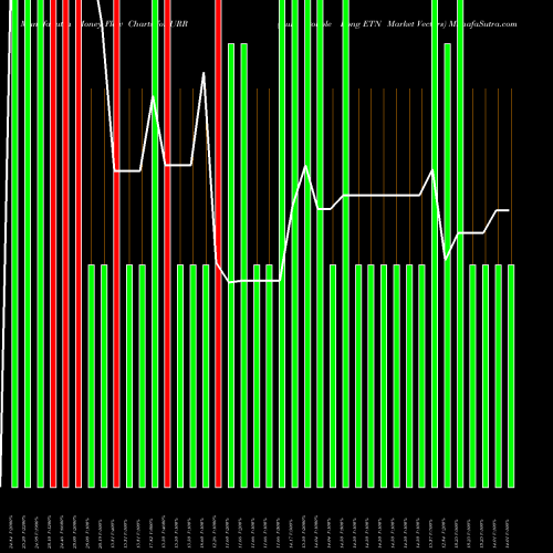 Money Flow charts share URR Euro Double Long ETN Market Vectors AMEX Stock exchange 