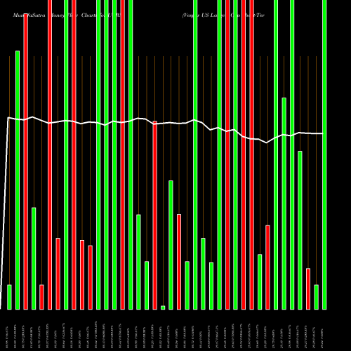 Money Flow charts share UTRN Vesper US Large Cap Short-Term Reversal Strategy AMEX Stock exchange 