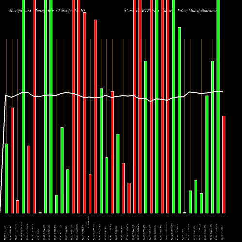 Money Flow charts share VAMO Cambria ETF Trust Cambria Value AMEX Stock exchange 