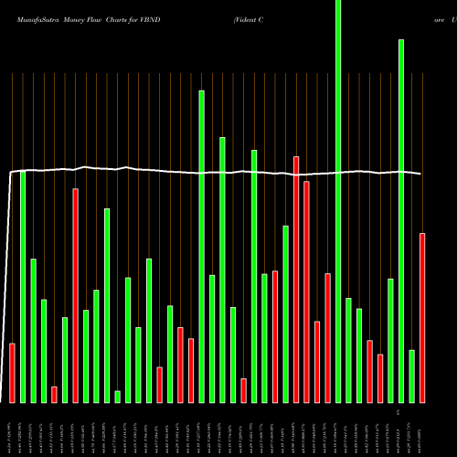 Money Flow charts share VBND Vident Core U.S. Bond Strategy Fund AMEX Stock exchange 