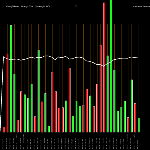 Money Flow charts share VCR Consumer Discretionary ETF Vanguard AMEX Stock exchange 