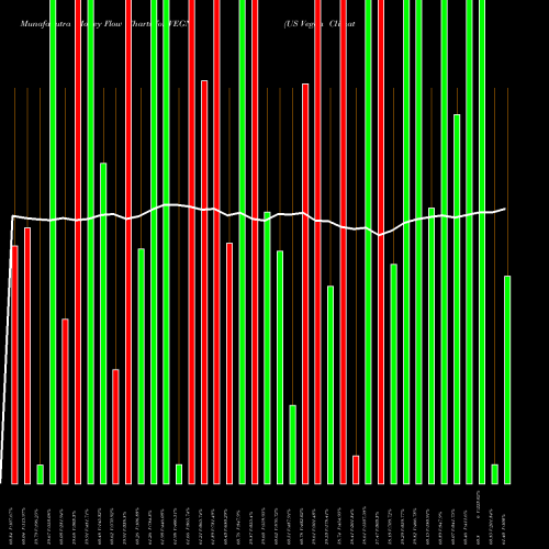 Money Flow charts share VEGN US Vegan Climate Index AMEX Stock exchange 