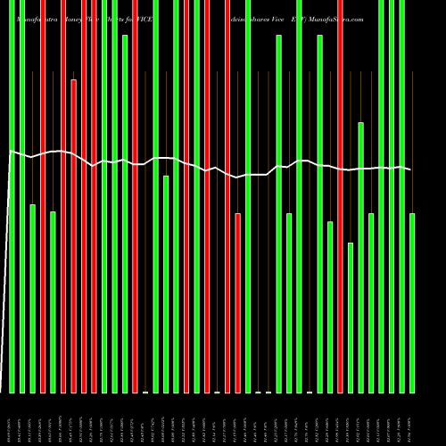 Money Flow charts share VICE Advisorshares Vice ETF AMEX Stock exchange 