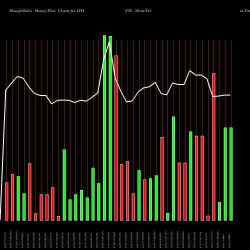 Money Flow charts share VIXY VIX Short-Term Futures ETF Proshares AMEX Stock exchange 