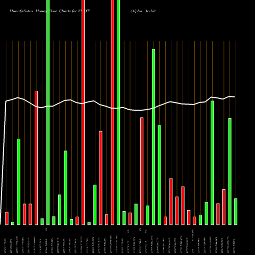 Money Flow charts share VMOT Alpha Architect Value Momentum Trend ETF AMEX Stock exchange 