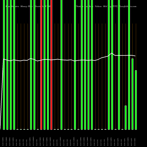 Money Flow charts share VNMC Natixis Vaughan Nelson Mid Cap ETF AMEX Stock exchange 