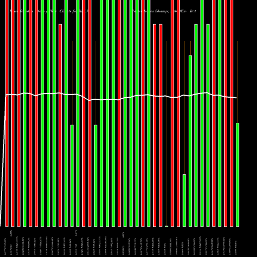 Money Flow charts share XRLV Powershares S& P 500Ex- Rate Snsvlwvtl AMEX Stock exchange 