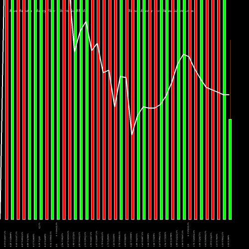 Money Flow charts share YUMA Yuma Energy Inc. AMEX Stock exchange 