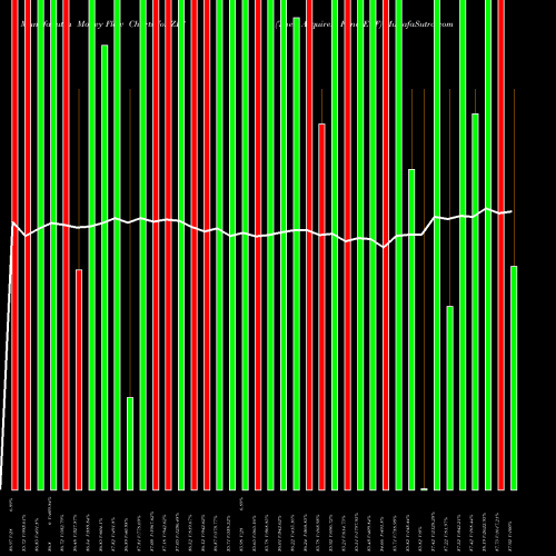 Money Flow charts share ZIG The Acquirers Fund ETF AMEX Stock exchange 