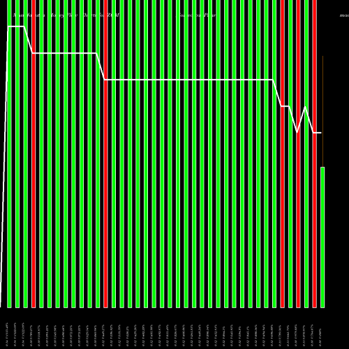 Money Flow charts share ZOM Zomedica Pharmaceuticals Corp AMEX Stock exchange 