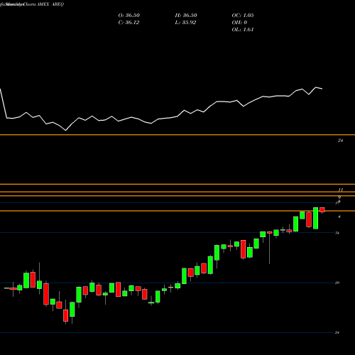 Monthly charts share ABEQ Absolute Core Strategy ETF AMEX Stock exchange 