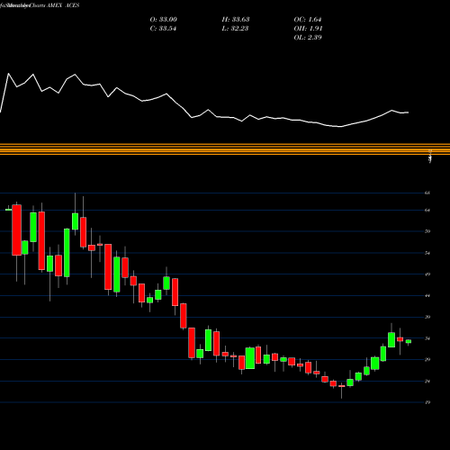 Monthly charts share ACES Alps Clean Energy ETF AMEX Stock exchange 